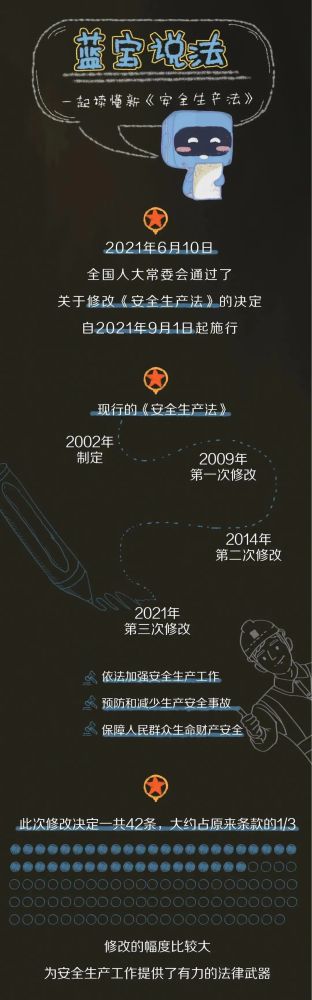 【法治宣傳】安全生產(chǎn)月，一起來學(xué)習(xí)修改后的《安全生產(chǎn)法》