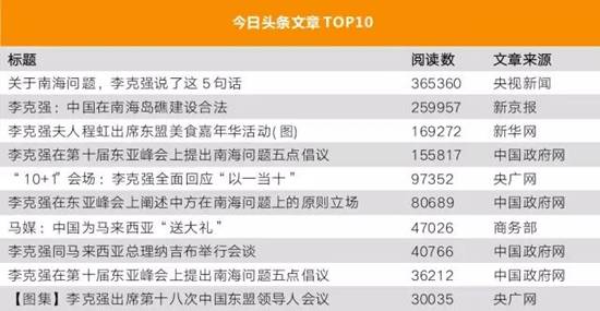 李克強(qiáng)總理出國，網(wǎng)友最關(guān)注什么？